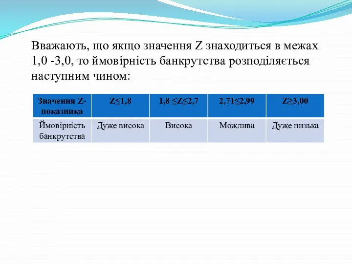 Вважають, що якщо значення Z знаходиться в межах 1,0 -3,0, то ймовірність банкрутства розподіляється наступним чином: