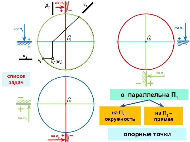 список задач на п2 на п2 на п1 на п1 на п3