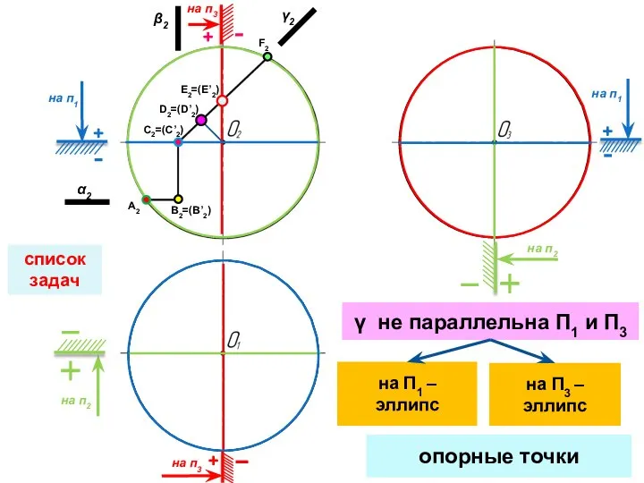 список задач на п2 на п2 на п1 на п1 на п3