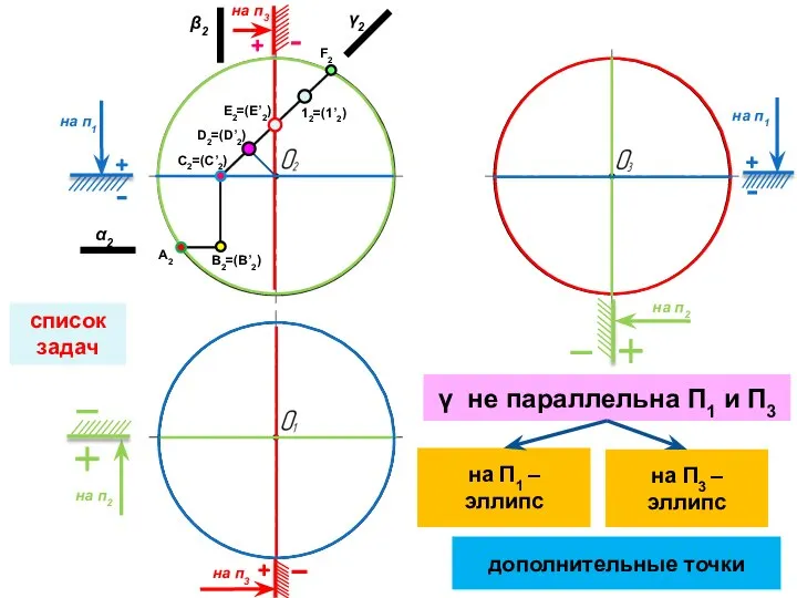 список задач на п2 на п2 на п1 на п1 на п3