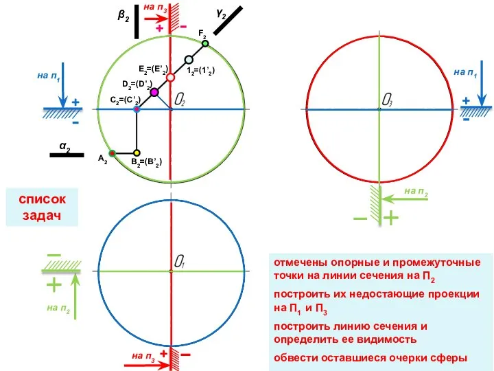 список задач на п2 на п2 на п1 на п1 на п3