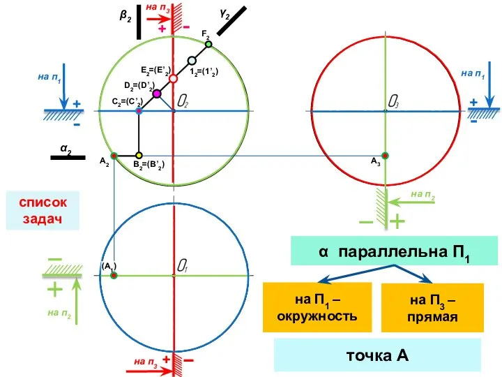 список задач на п2 на п2 на п1 на п1 на п3