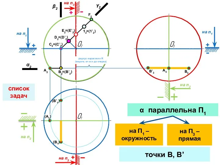 список задач на п2 на п2 на п1 на п1 на п3