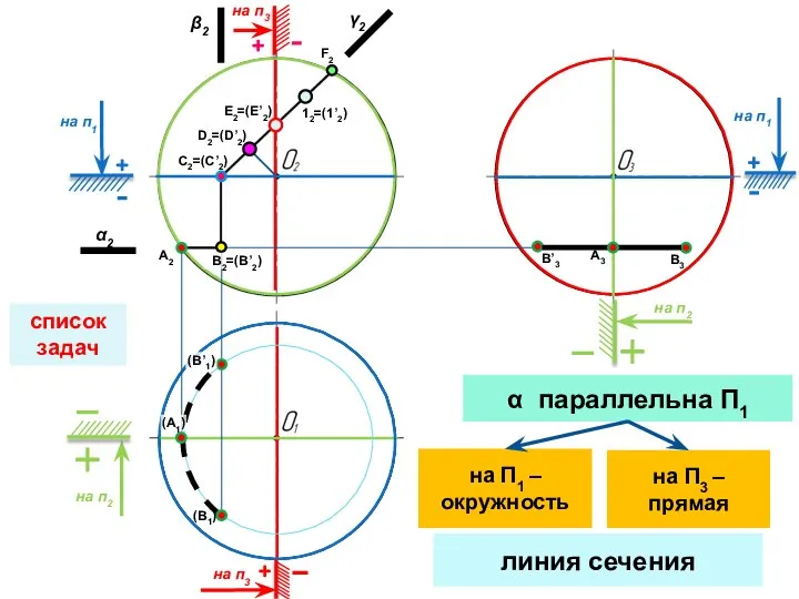 список задач на п2 на п2 на п1 на п1 на п3