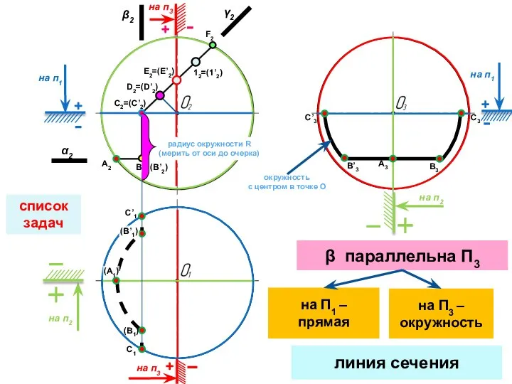 список задач на п2 на п2 на п1 на п1 на п3