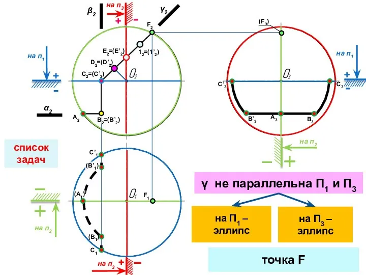 список задач на п2 на п2 на п1 на п1 на п3