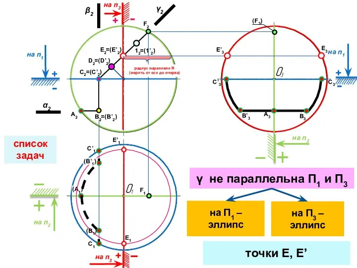 список задач на п2 на п2 на п1 на п1 на п3