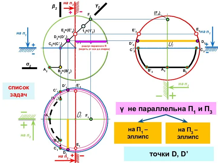 список задач на п2 на п2 на п1 на п1 на п3