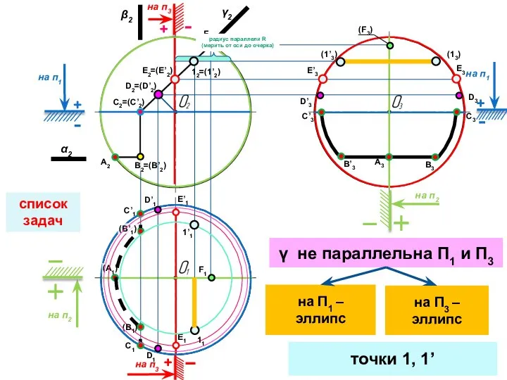 список задач на п2 на п2 на п1 на п1 на п3