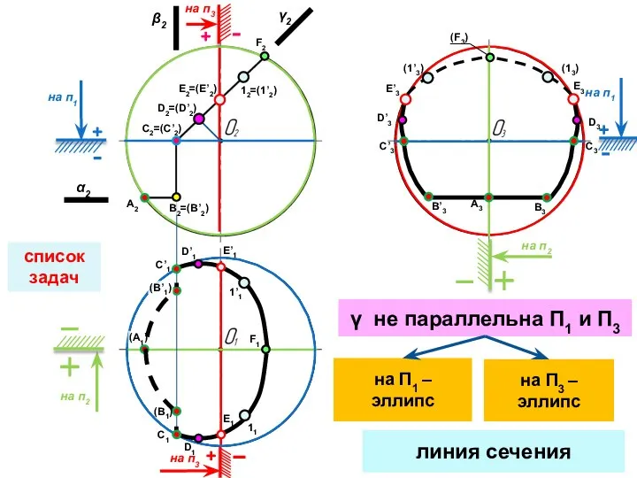 список задач на п2 на п2 на п1 на п1 на п3