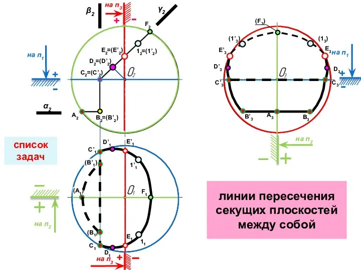 список задач на п2 на п2 на п1 на п1 на п3