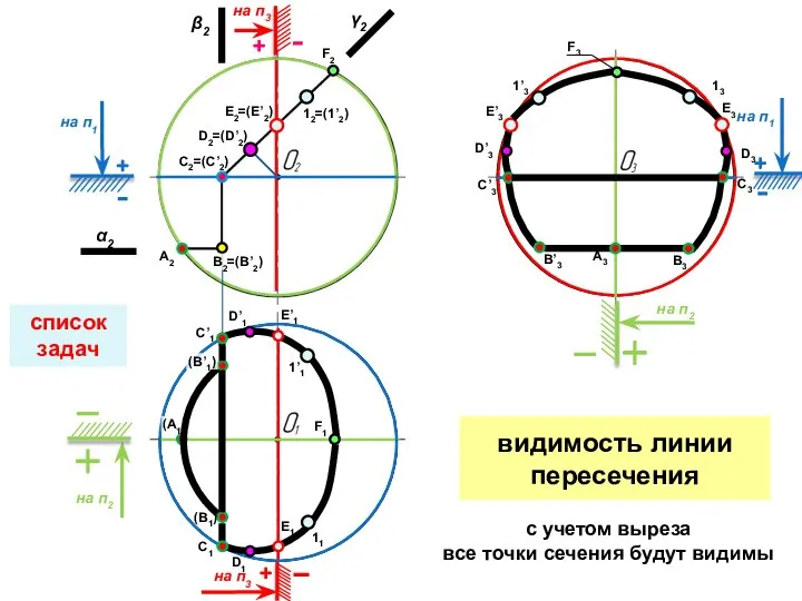 список задач на п2 на п2 на п1 на п1 на п3