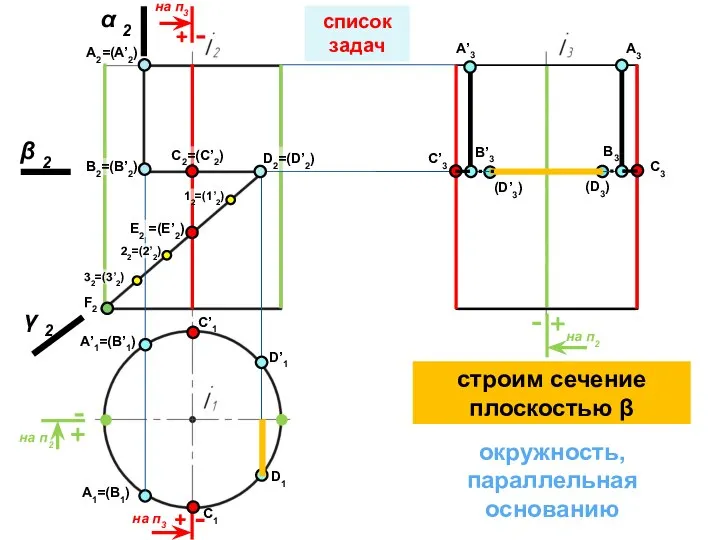 окружность, параллельная основанию строим сечение плоскостью β список задач