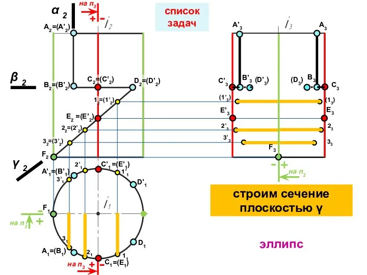 эллипс строим сечение плоскостью γ =(E1) =(E’1) список задач