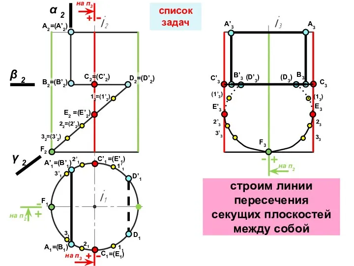 строим линии пересечения секущих плоскостей между собой =(E1) =(E’1) список задач