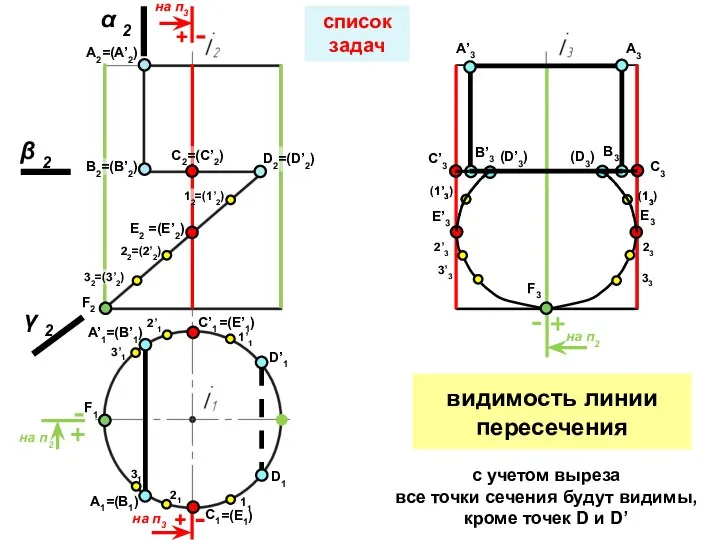 с учетом выреза все точки сечения будут видимы, кроме точек D и