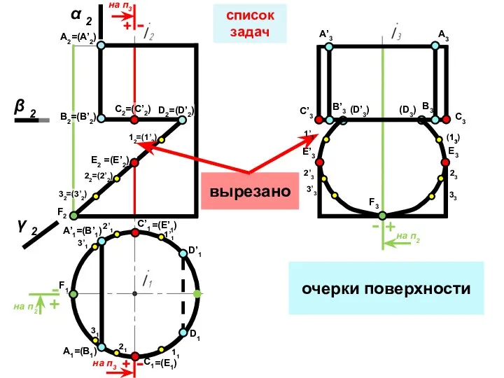 очерки поверхности список задач C’3 C3 =(E1) =(E’1) E3 E’3 E2 =(E’2) C2=(C’2) вырезано