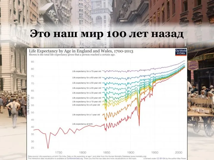 Это наш мир 100 лет назад