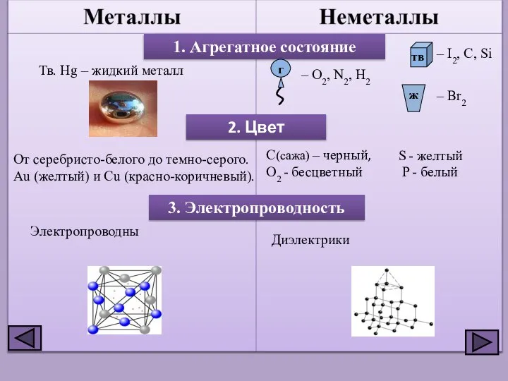 1. Агрегатное состояние Тв. Hg – жидкий металл – O2, N2, H2