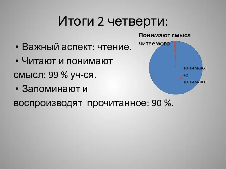 Итоги 2 четверти: Важный аспект: чтение. Читают и понимают смысл: 99 %