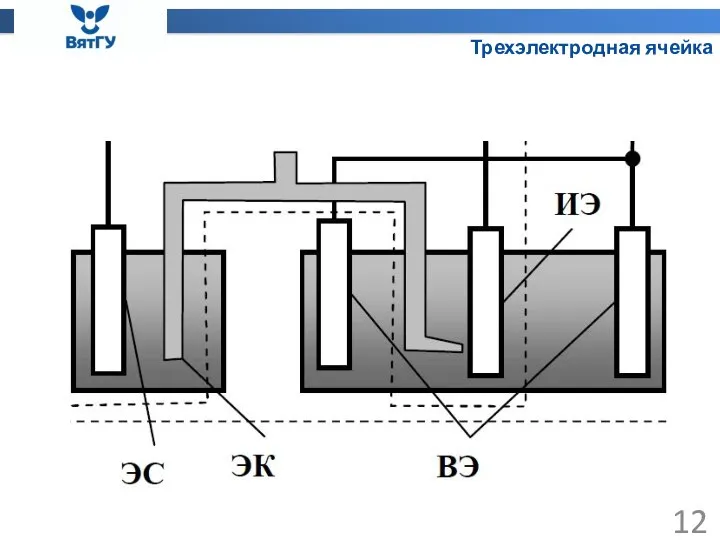 Трехэлектродная ячейка