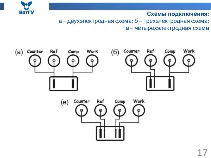 Схемы подключения: а – двухэлектродная схема; б – трехэлектродная схема; в – четырехэлектродная схема