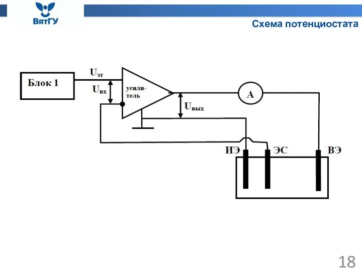 Схема потенциостата