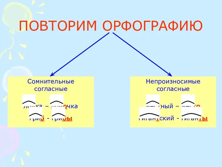 ПОВТОРИМ ОРФОГРАФИЮ