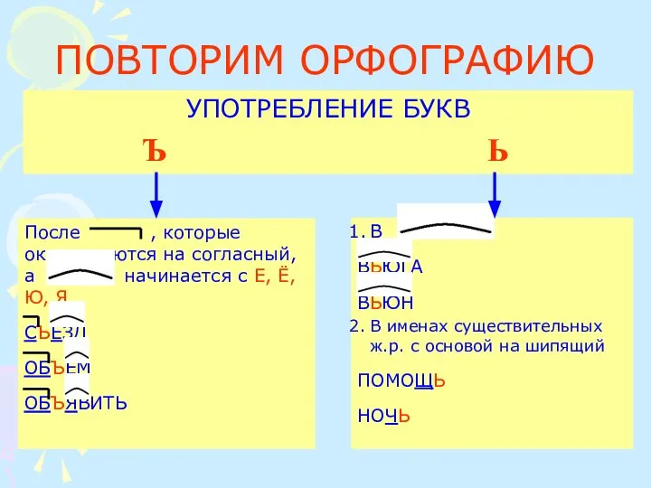 ПОВТОРИМ ОРФОГРАФИЮ