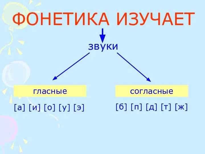 ФОНЕТИКА ИЗУЧАЕТ звуки