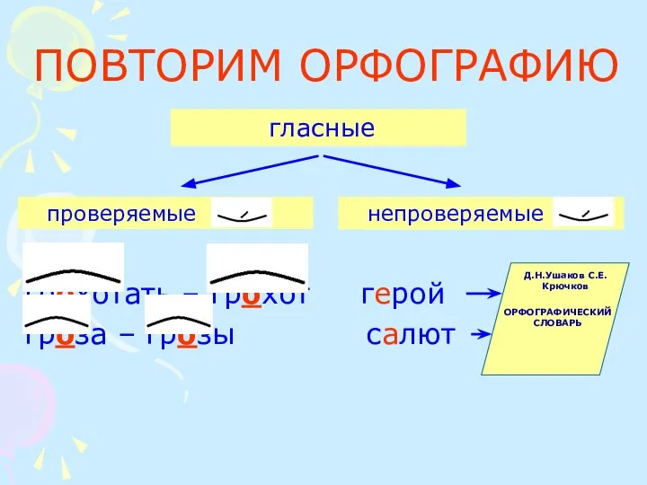 ПОВТОРИМ ОРФОГРАФИЮ грохотать – грохот герой гроза – грозы салют