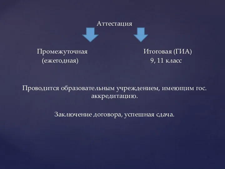 Аттестация Промежуточная Итоговая (ГИА) (ежегодная) 9, 11 класс Проводится образовательным учреждением, имеющим