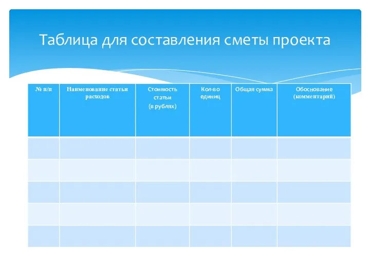 Таблица для составления сметы проекта