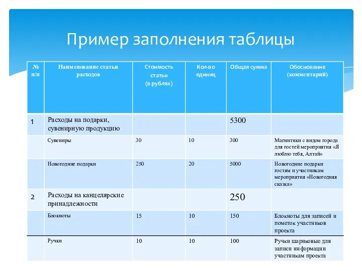 Пример заполнения таблицы