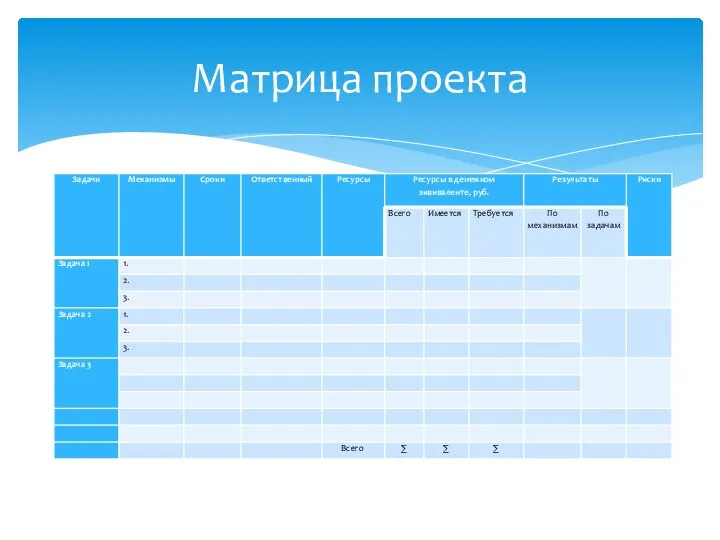 Матрица проекта