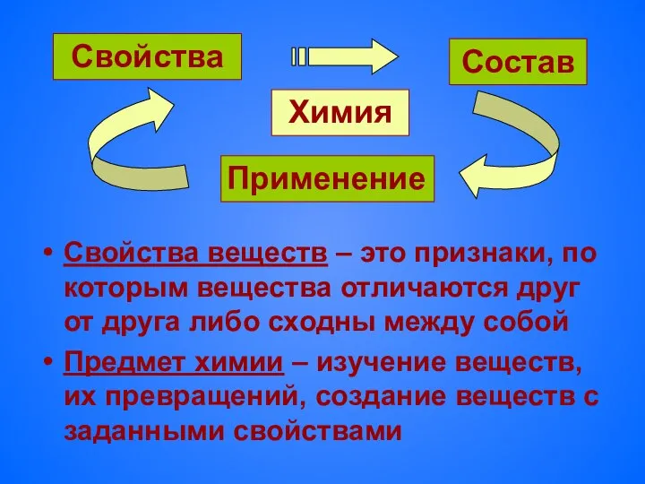 Свойства веществ – это признаки, по которым вещества отличаются друг от друга