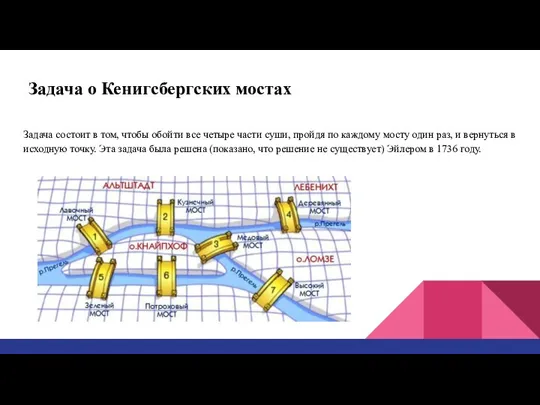 Задача о Кенигсбергских мостах Задача состоит в том, чтобы обойти все четыре