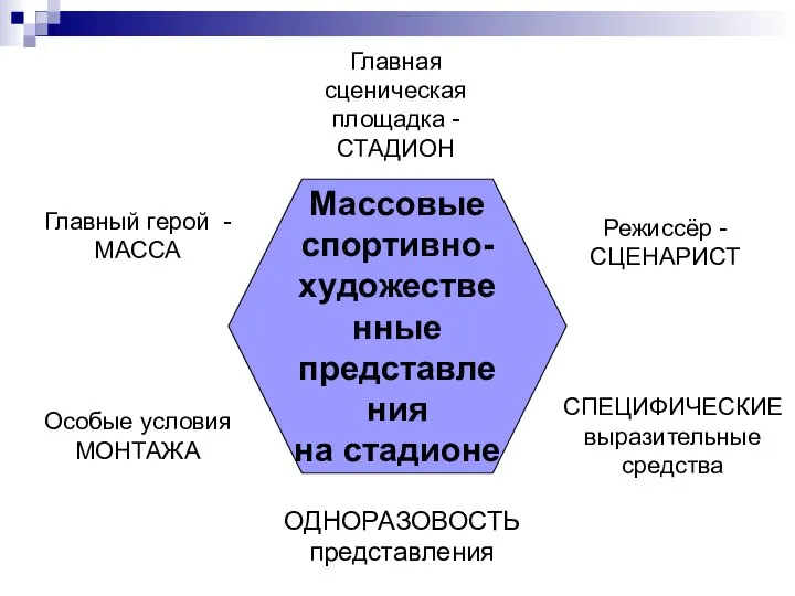 Главный герой - МАССА Главная сценическая площадка - СТАДИОН Режиссёр - СЦЕНАРИСТ