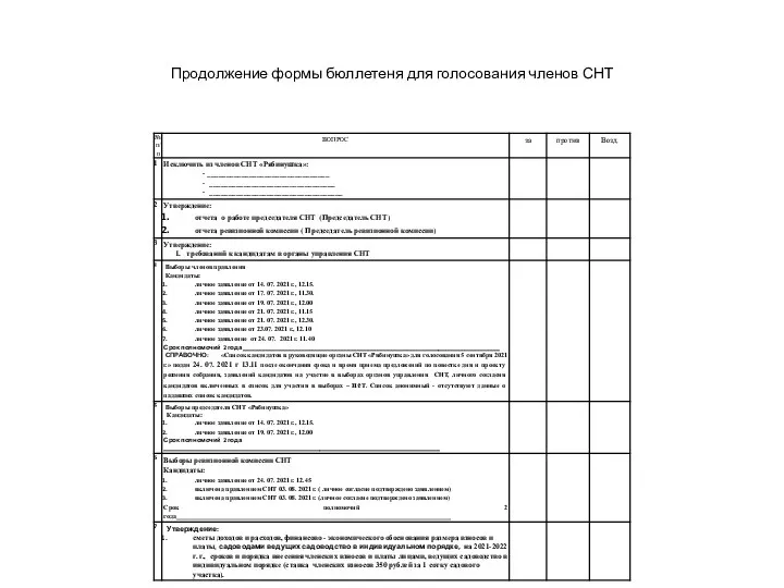 Продолжение формы бюллетеня для голосования членов СНТ