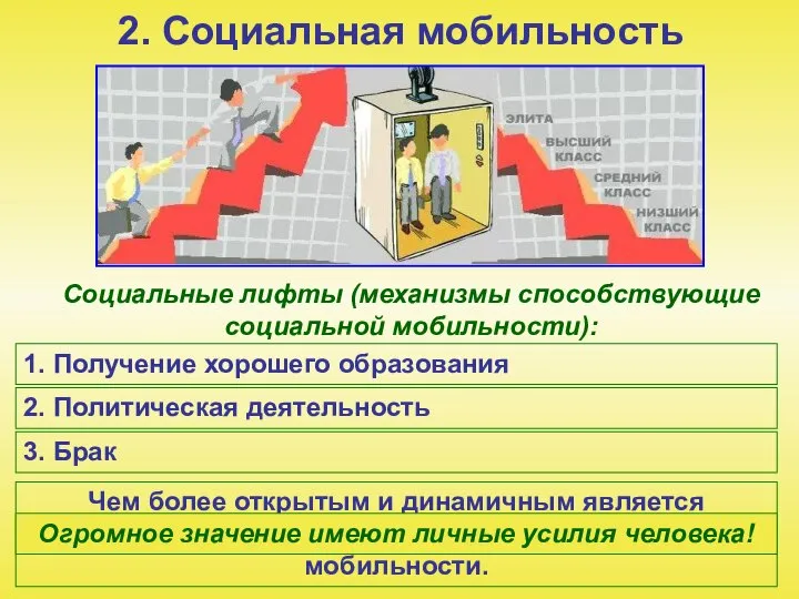 2. Социальная мобильность Социальные лифты (механизмы способствующие социальной мобильности): 1. Получение хорошего