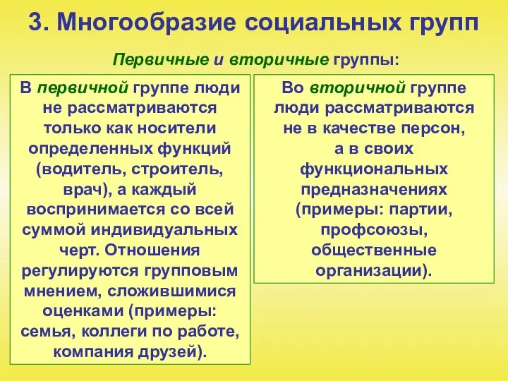 3. Многообразие социальных групп Первичные и вторичные группы: В первичной группе люди