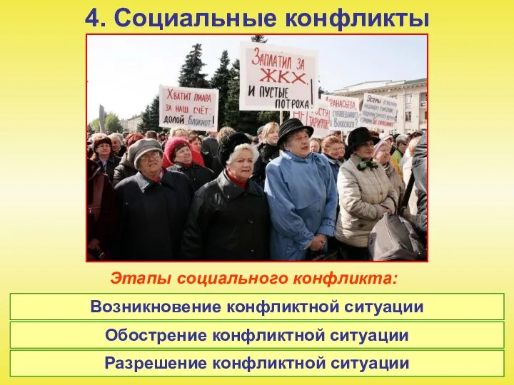 4. Социальные конфликты Этапы социального конфликта: Возникновение конфликтной ситуации Обострение конфликтной ситуации Разрешение конфликтной ситуации