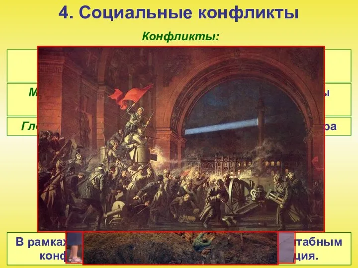 4. Социальные конфликты Конфликты: Локальные – затрагивают отдельные стороны общественной жизни Масштабные