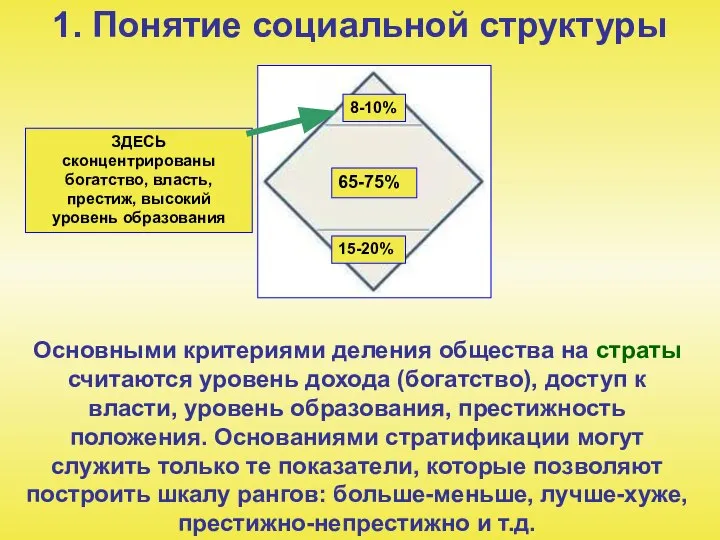 1. Понятие социальной структуры Основными критериями деления общества на страты считаются уровень