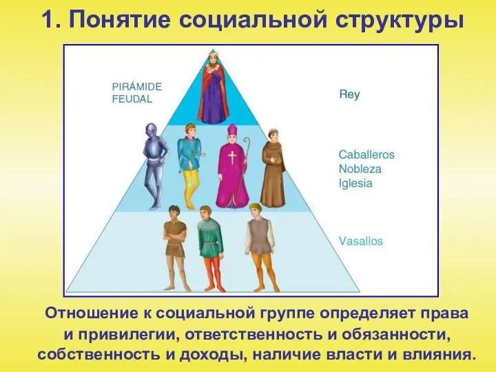 1. Понятие социальной структуры Отношение к социальной группе определяет права и привилегии,