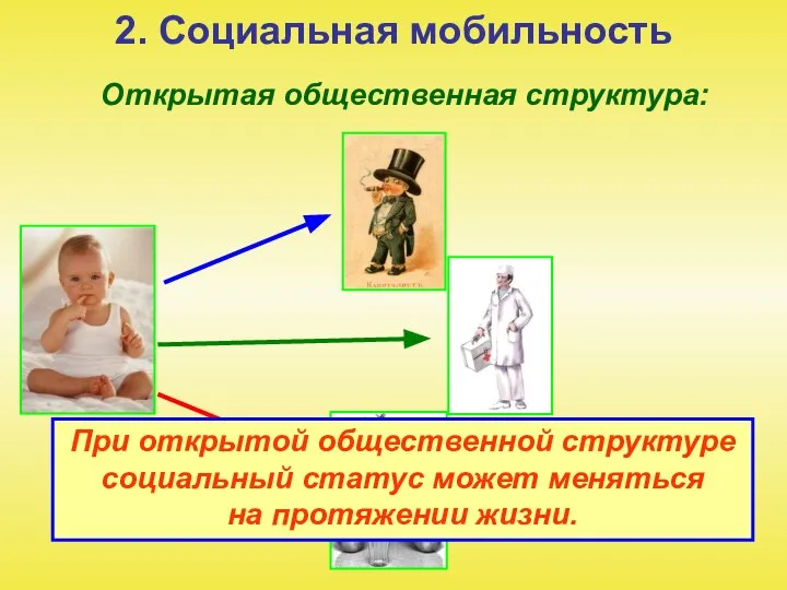 2. Социальная мобильность Открытая общественная структура: При открытой общественной структуре социальный статус