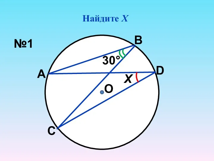 Найдите Х О 30° Х №1 А В С D