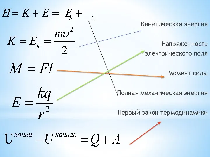 Кинетическая энергия Напряженность электрического поля Момент силы Полная механическая энергия Первый закон термодинамики