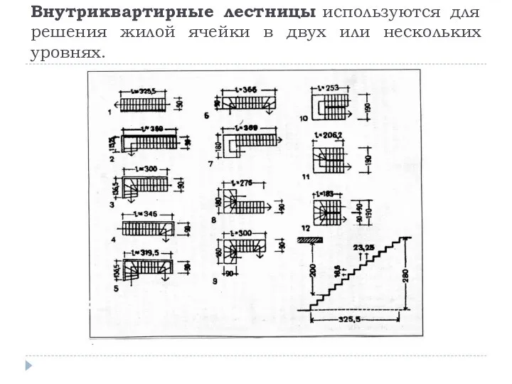 Внутриквартирные лестницы используются для решения жилой ячейки в двух или нескольких уровнях.