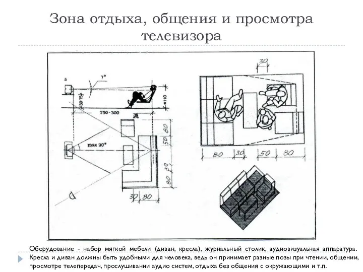 Зона отдыха, общения и просмотра телевизора Оборудование - набор мягкой мебели (диван,